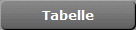 Tabelle